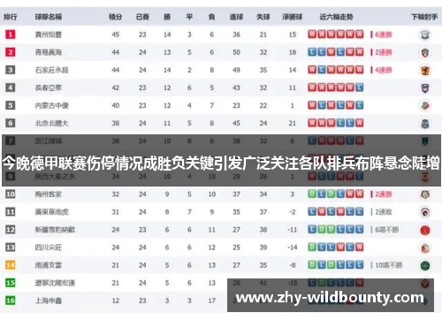 今晚德甲联赛伤停情况成胜负关键引发广泛关注各队排兵布阵悬念陡增