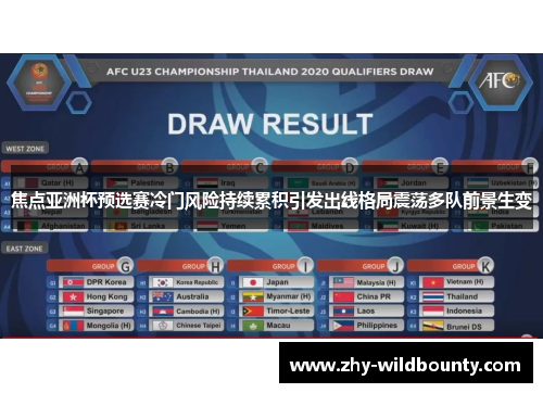 焦点亚洲杯预选赛冷门风险持续累积引发出线格局震荡多队前景生变