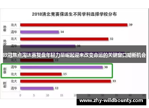 欧冠焦点淘汰赛复盘年轻力量崛起迎来改变命运的关键窗口期新机会