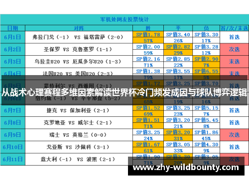 从战术心理赛程多维因素解读世界杯冷门频发成因与球队博弈逻辑