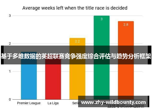 基于多维数据的英超联赛竞争强度综合评估与趋势分析框架