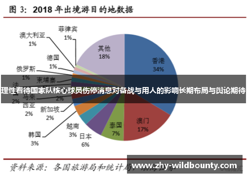 理性看待国家队核心球员伤停消息对备战与用人的影响长期布局与舆论期待 理性看待国家队核心球员伤停消息对备战与用人的影响长期布局与舆论期待